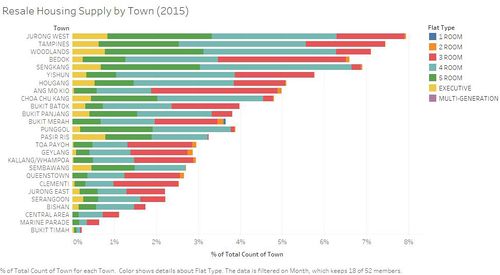 Resale Housing Supply by Town (2015).jpg
