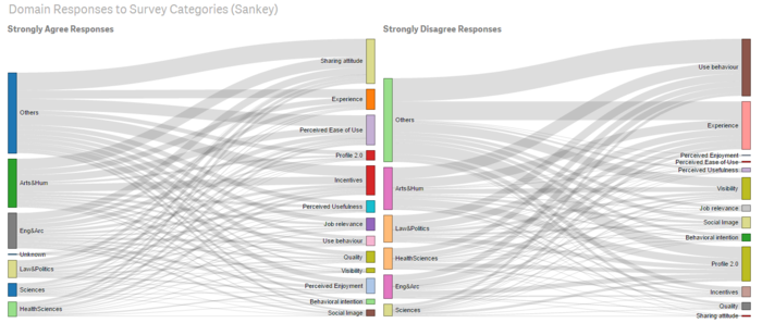 Tfm QlikSanDomain.PNG