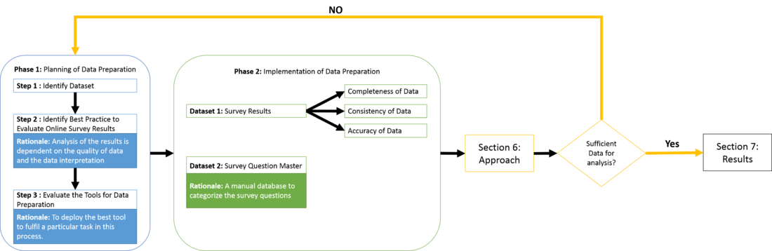 Data Preparation Strategy