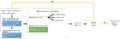 Data Preparation Strategy.png
