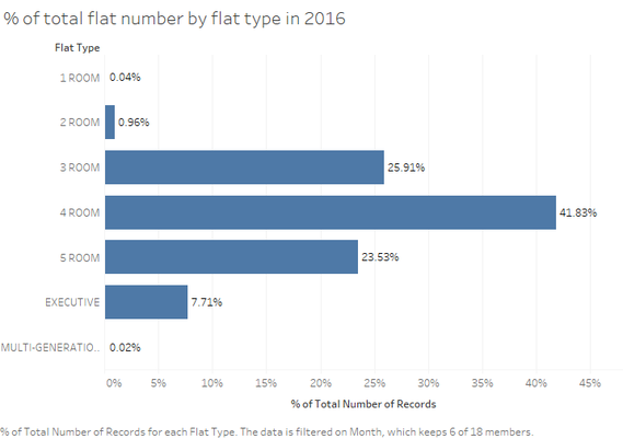 2016 % of total flat.png