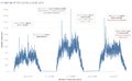 Timeline.png