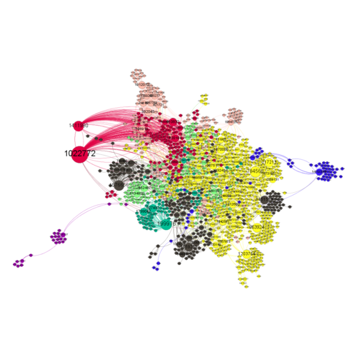 Yf 25 CoasterAlley Sun outdegree by modularity.png