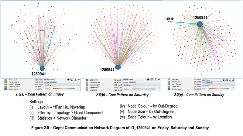 Figure2.5-ID 1250941 on Fri Sat Sun.png