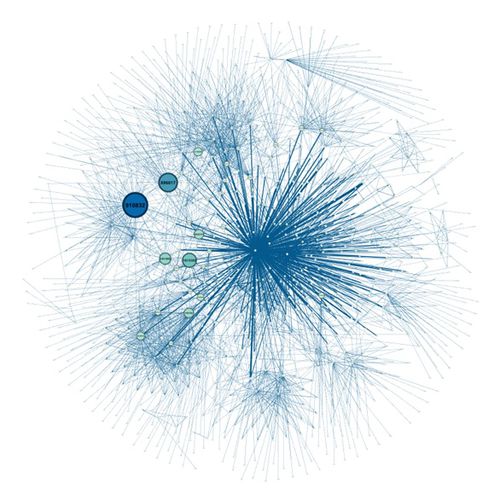 Betweenness Centrality network including IDs 839736, 1278894 and external contacts