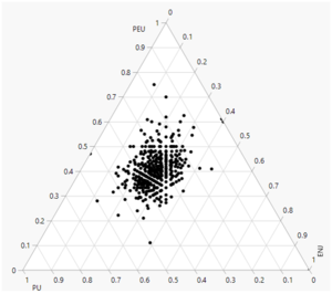 Tfm Ternary Perception.png