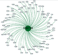 Fd Gephi to 839736.png