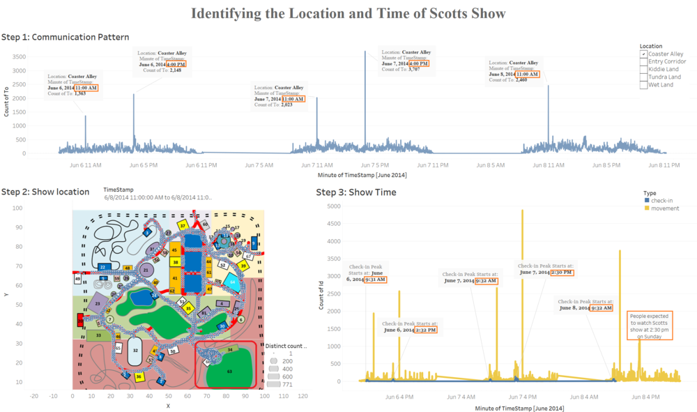 Location & Time of Scotts Show.png