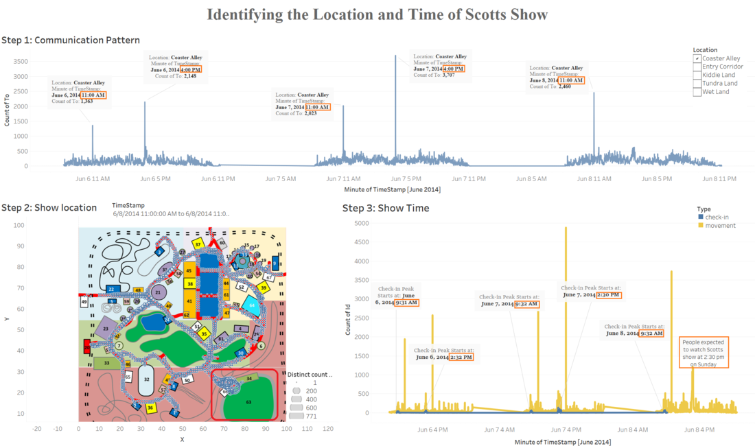 Location & Time of Scotts Show.png