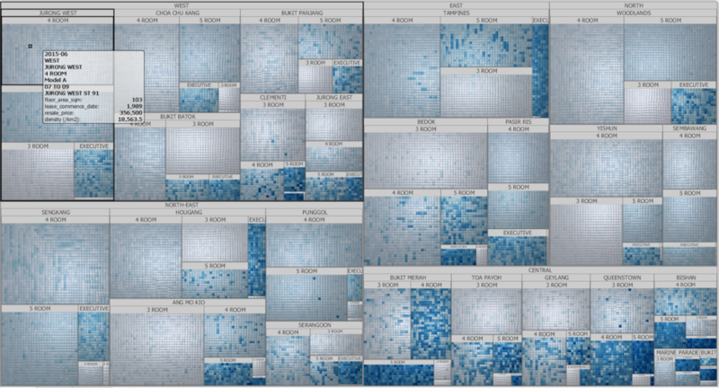 Treemap lidan.png