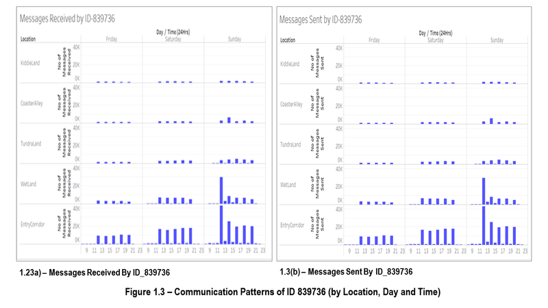 Figure1.3-Communication Patterns of ID839736.png