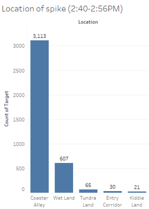 Fd Second spike location.png