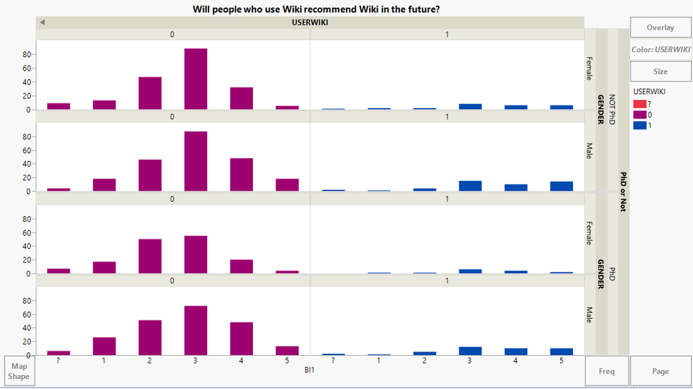 Will people who use Wiki recommend Wiki in the future.png