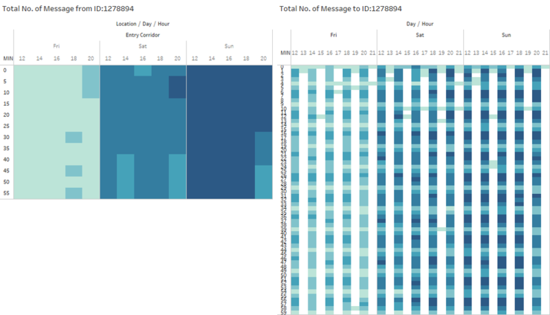 Communication Pattern of ID 1278894