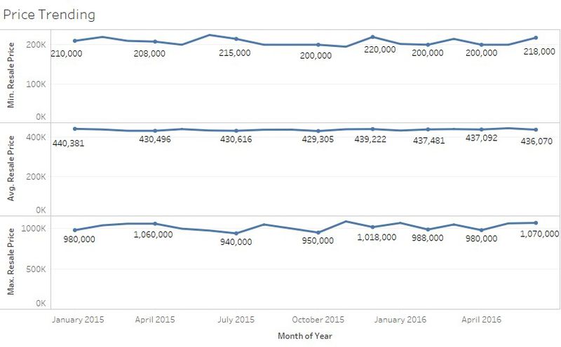 File:Price Trending.jpg