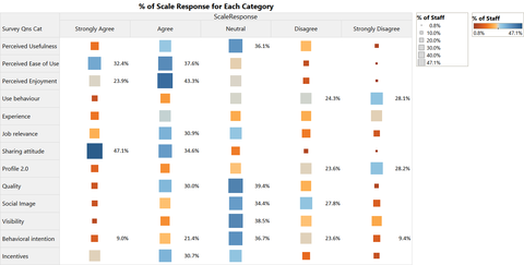 HeatMap