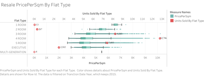 Resale PricePerSqm By Flat Type.png