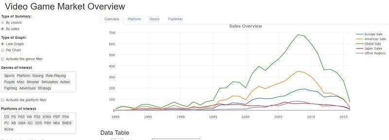 File:Video game market overview.JPG