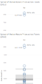 001-Box&Whisker - 2015 FY spread of meadian resale prices across towns.png
