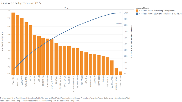 Pareto chart.png