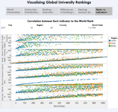 CWUR ScatterPlot.png