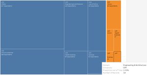 L Tableau Treemap.jpg