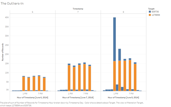 The Outliers-In.png