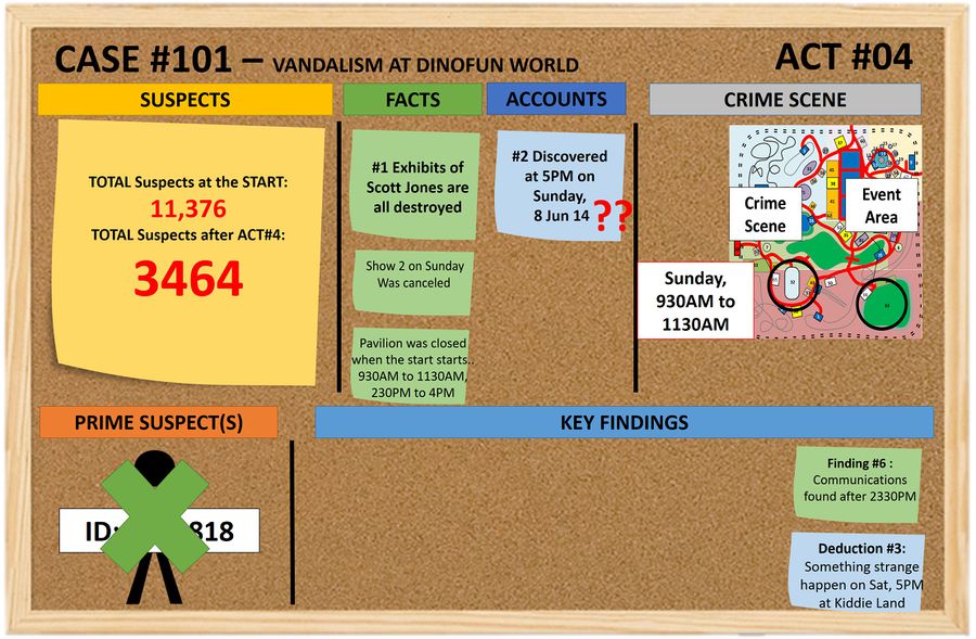 Detective Board for #Act4