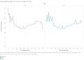Average Resale Price psm by Age of Flat.jpg