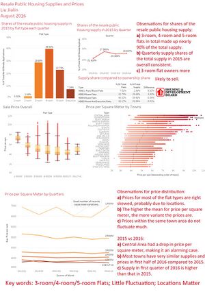 Dashboard for info graphic.jpg