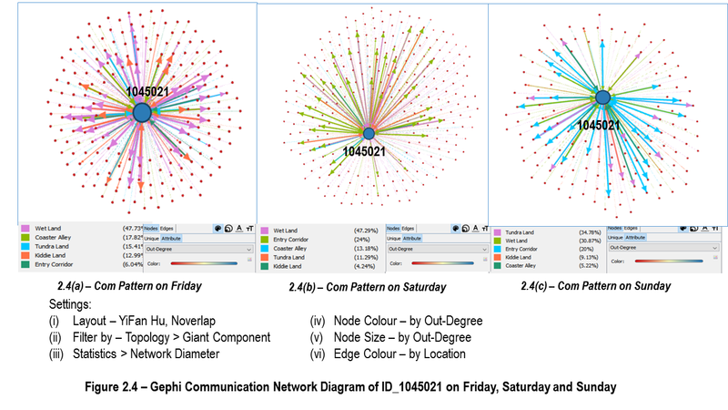 Figure2.4-ID 1045021 on Fri Sat Sun.png