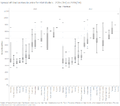 2015vs16 - 2 - Spread of Median Resale price.png