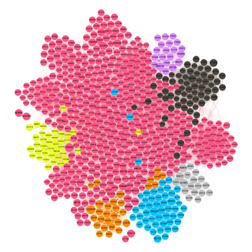 Yf 25 Wetland Sun eccentricity by modularity.png
