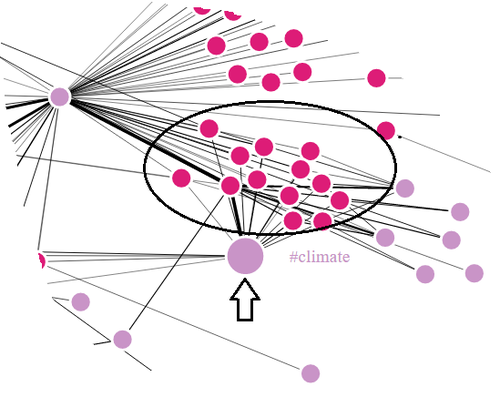 Network1-climate.png