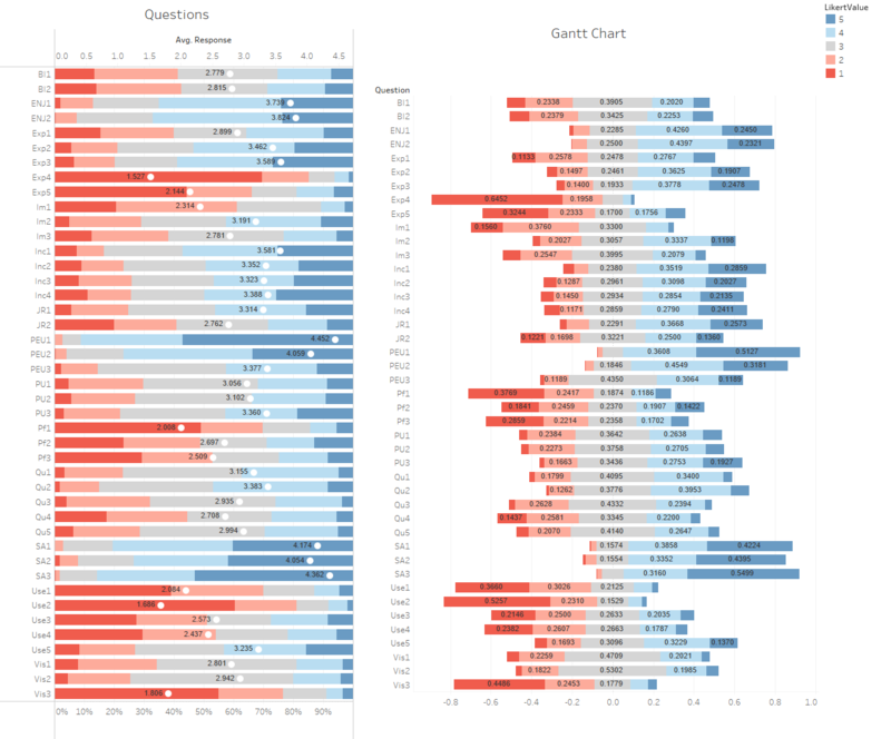 Jl a2 Questions Dashboard.png