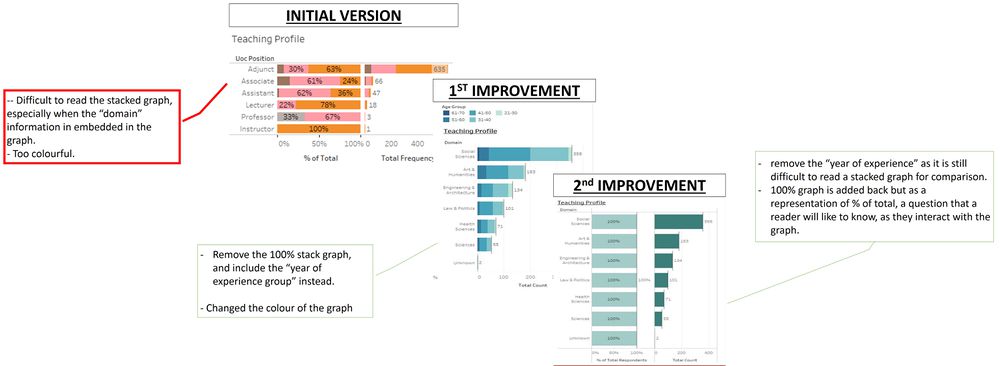 Improvement in Teaching Profile.