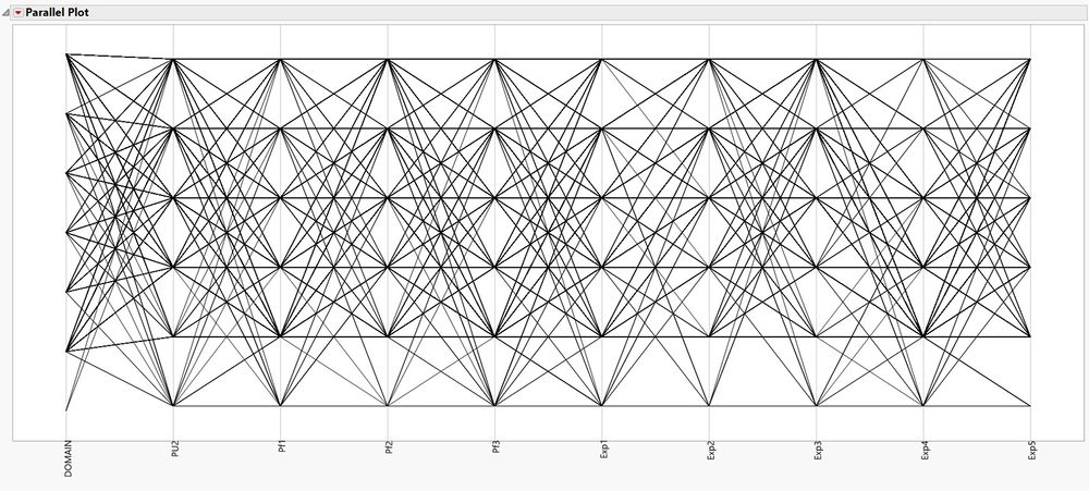 JMP - Parallel Plot.jpg