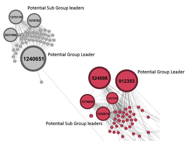 CHIA YONG JIAN Assign3 Task2 Obs outdegree groups.png