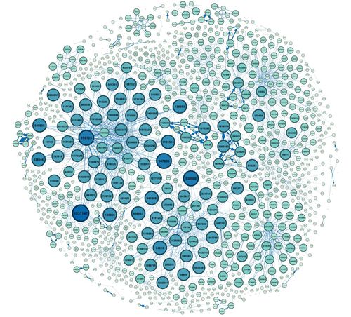 In-degree network excluding IDs 839736, 1278894 and external contacts