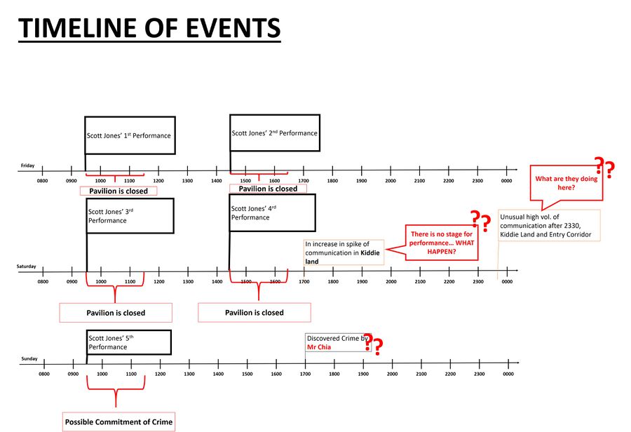 Timeline ACT-3.jpg