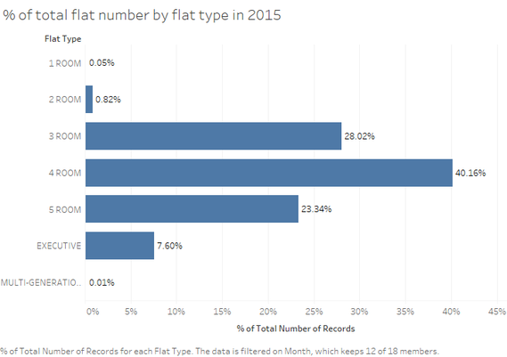 2015 % of total flat.png