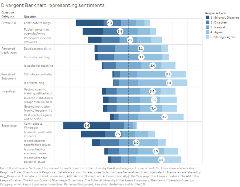 File:Divergent Bar Chart.png