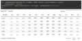 Combining data tables and sparklines.PNG