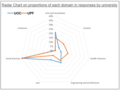 Linda uni radar chart.png