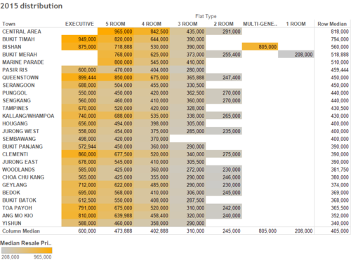 2015Distribution.png