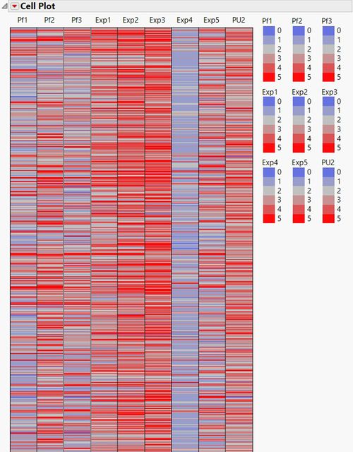 JMP - Cell Plot.jpg