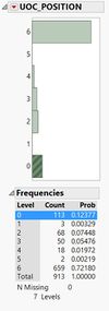 Step 4 - UOC Position distribution.jpg
