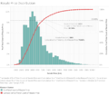 80% HDB re-sold below 513k.png