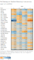 Choropleth- %Change in Median Resale prices across quarters updated.png