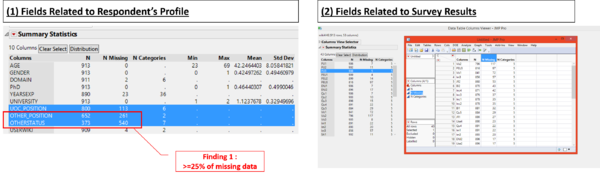 Statistics of data